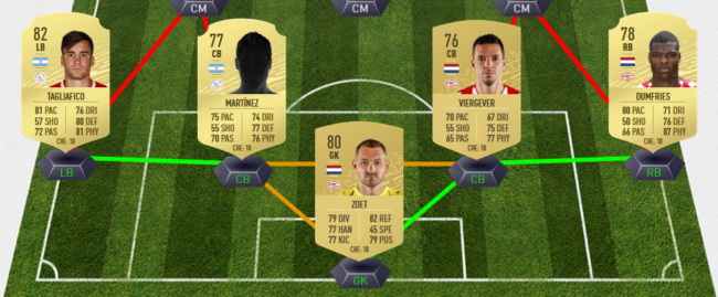 Best Cheap Strong Links And Over Powered Triangles To Kick Off The Fut