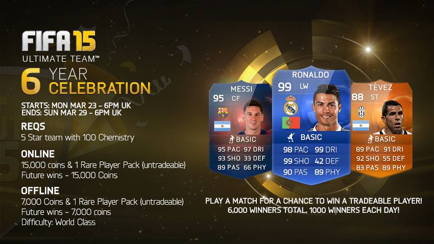 FIFA Ultimate Team's birthday celebrated with free pack giveaway,  infographic inside