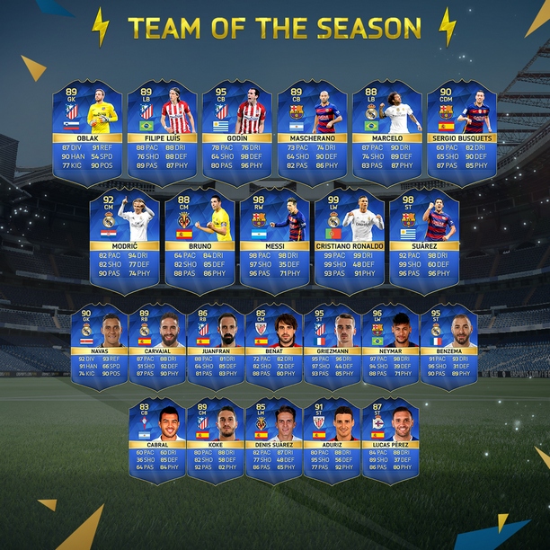 FIFA 16: FIFA Ultimate Team Draft tips