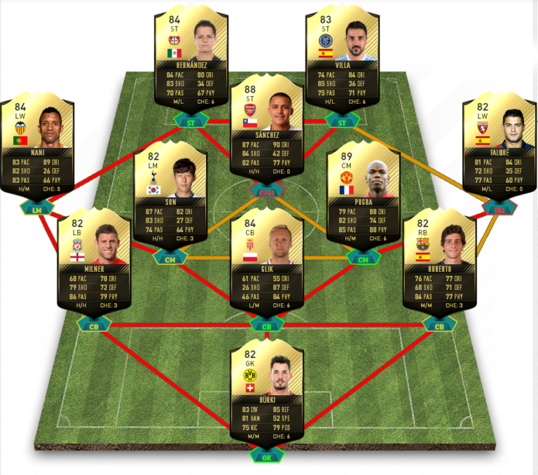 fifa 17 formation guide