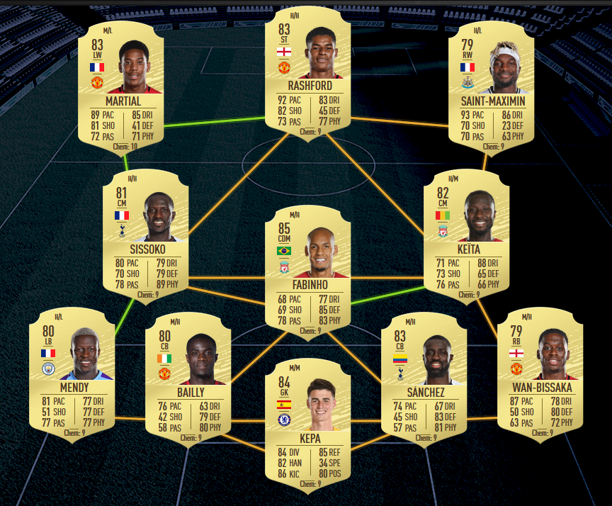 FIFA 20 Ultimate Team Budget Squad To Get You Started