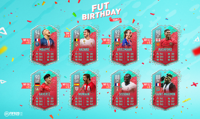 Five Years of FIFA Ultimate Team
