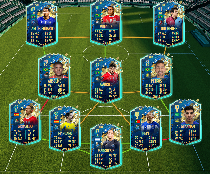 Fut Cheap Full Totssf Squad