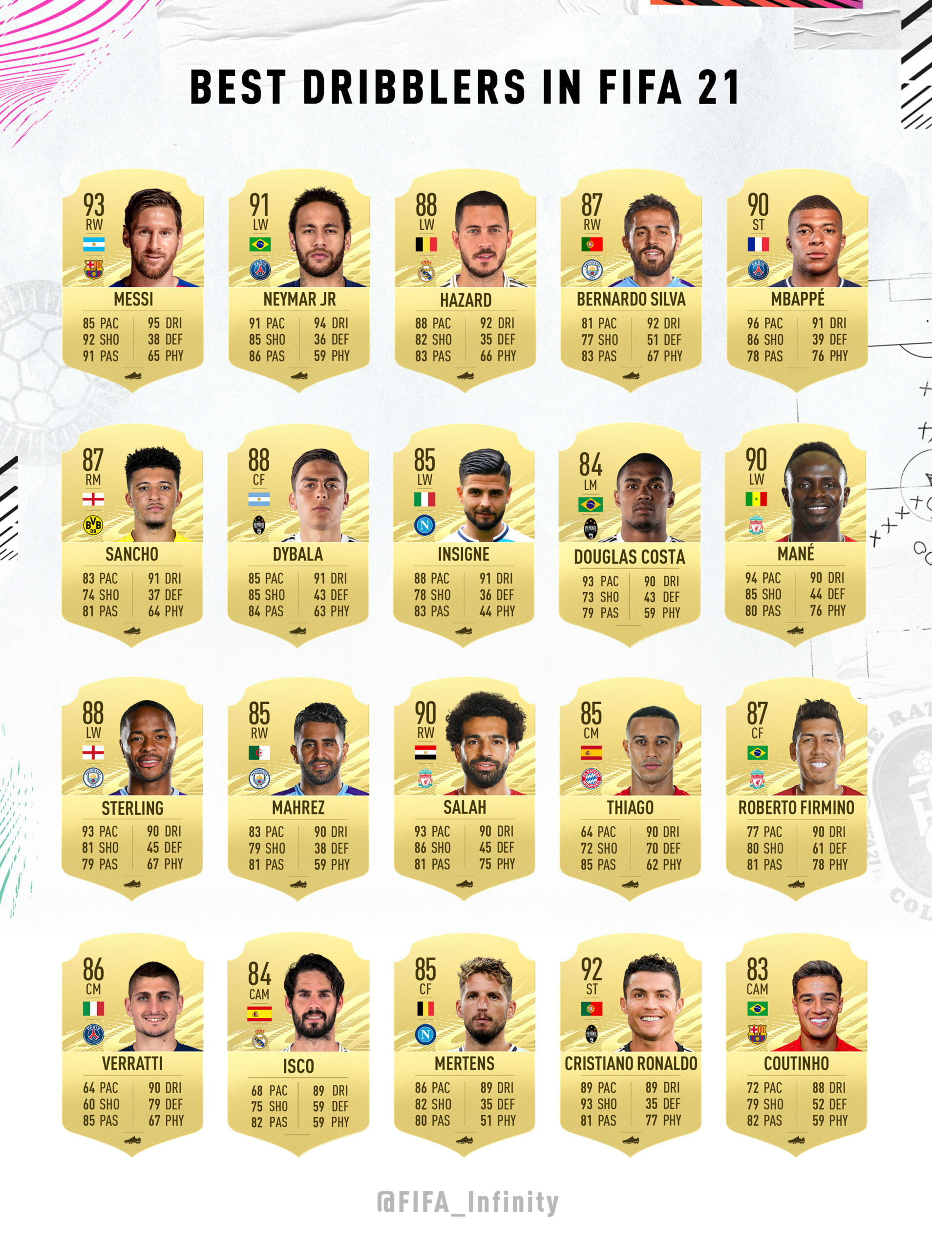 fifa 10 player ratings