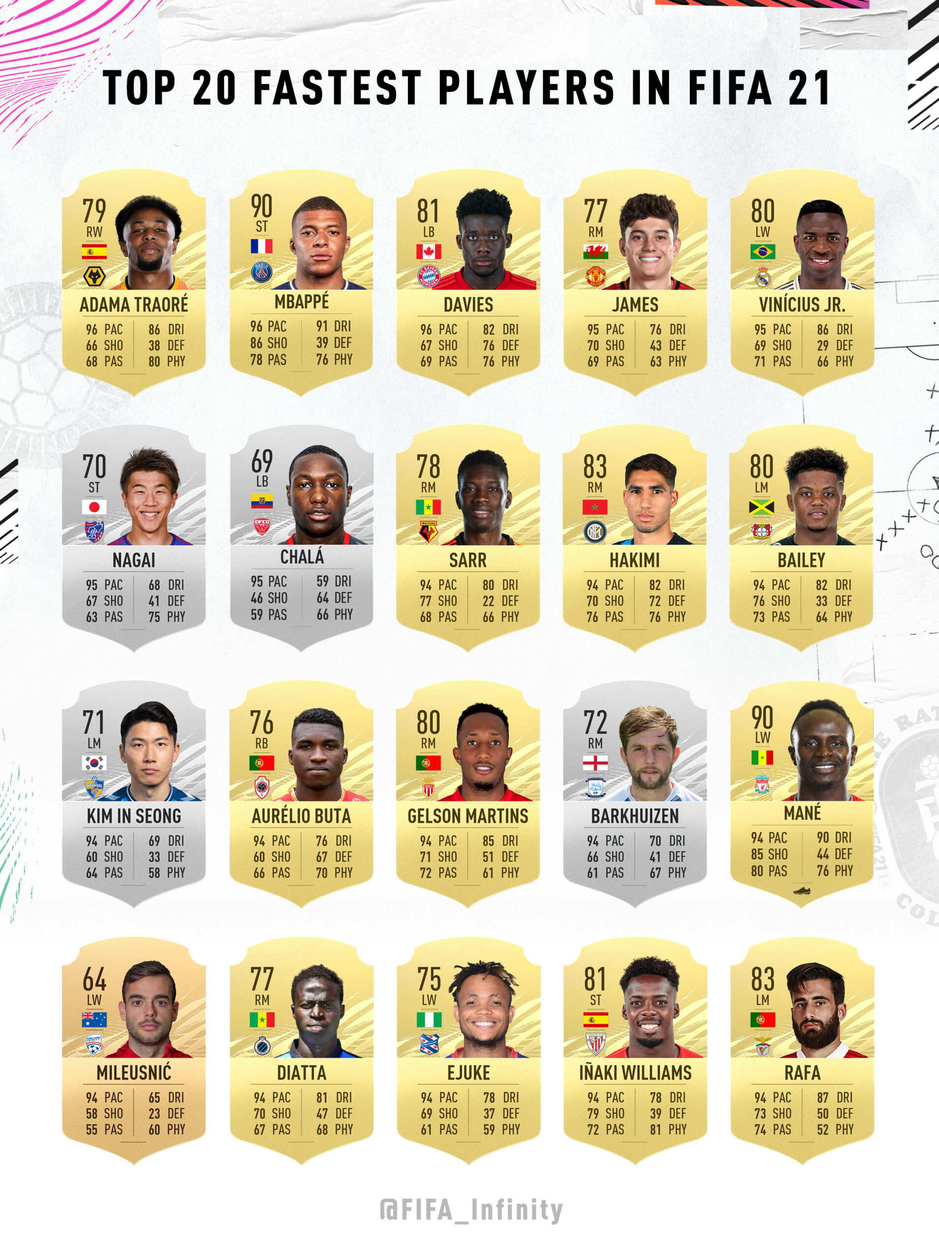 fifa 09 player ratings