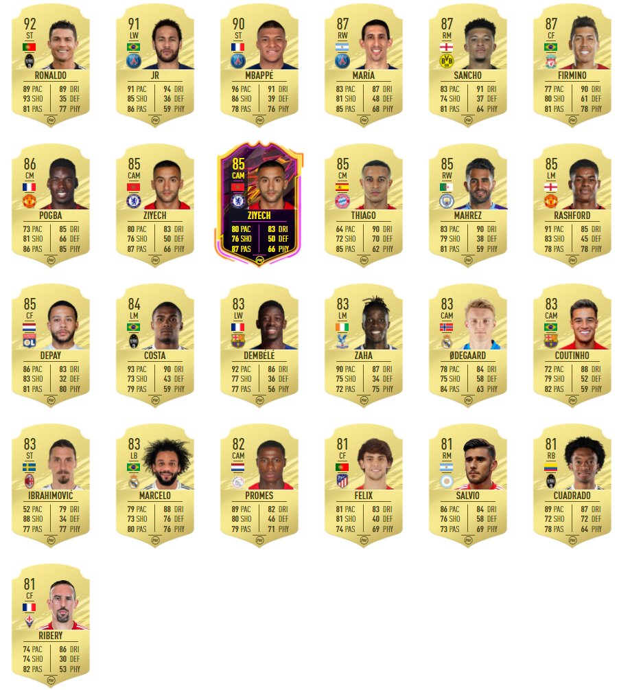 FIFA 23: All 5 Star skillers in Ultimate Team