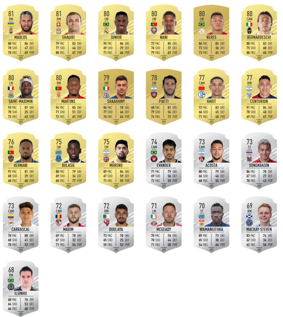 FIFA 23 five-star skillers: All 5-star players ranked