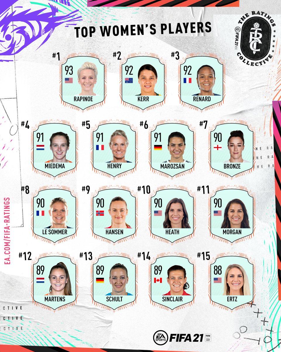 FIFA 22 ratings guide to the best male and female players