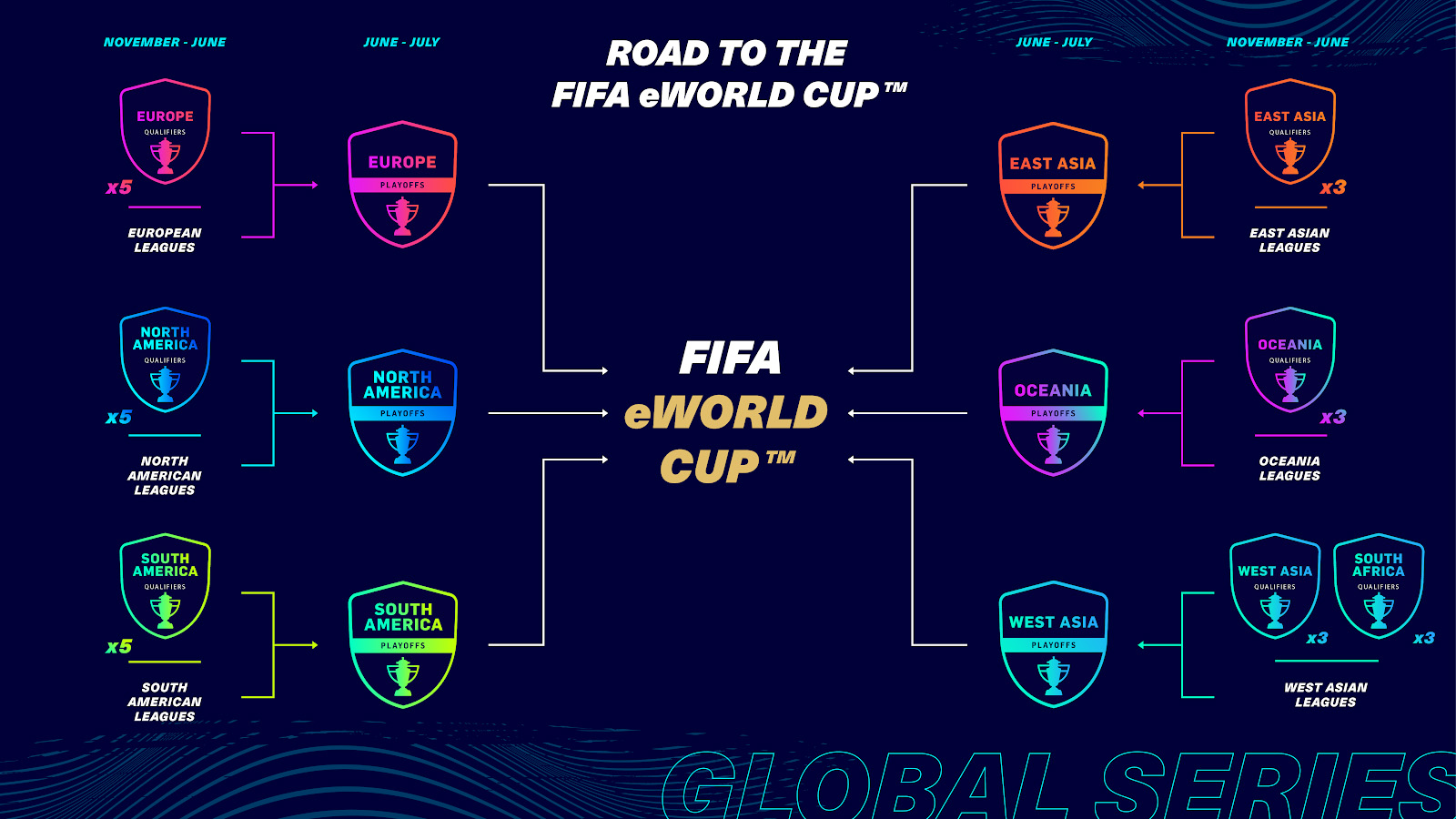 Official Rules: EA SPORTS FIFA 21 Global Series