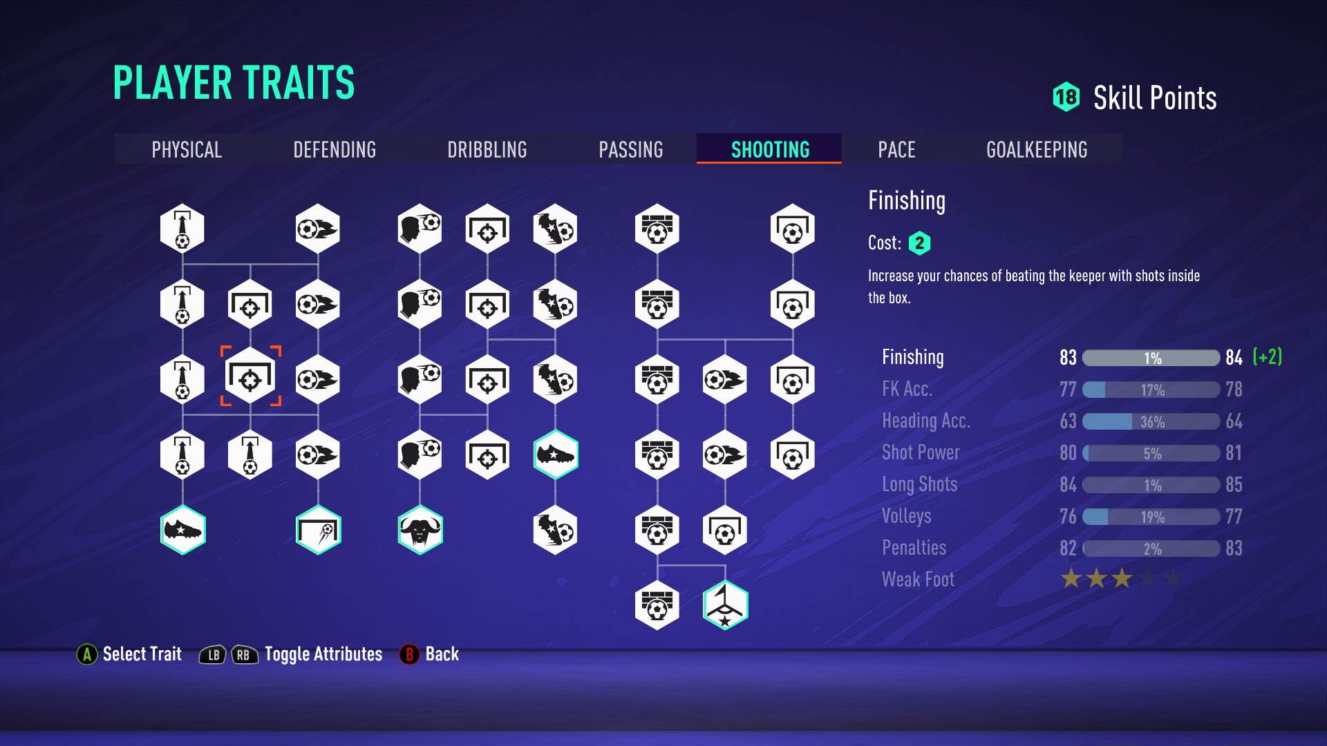 Fifa 23 Skill Points Per Level Chart