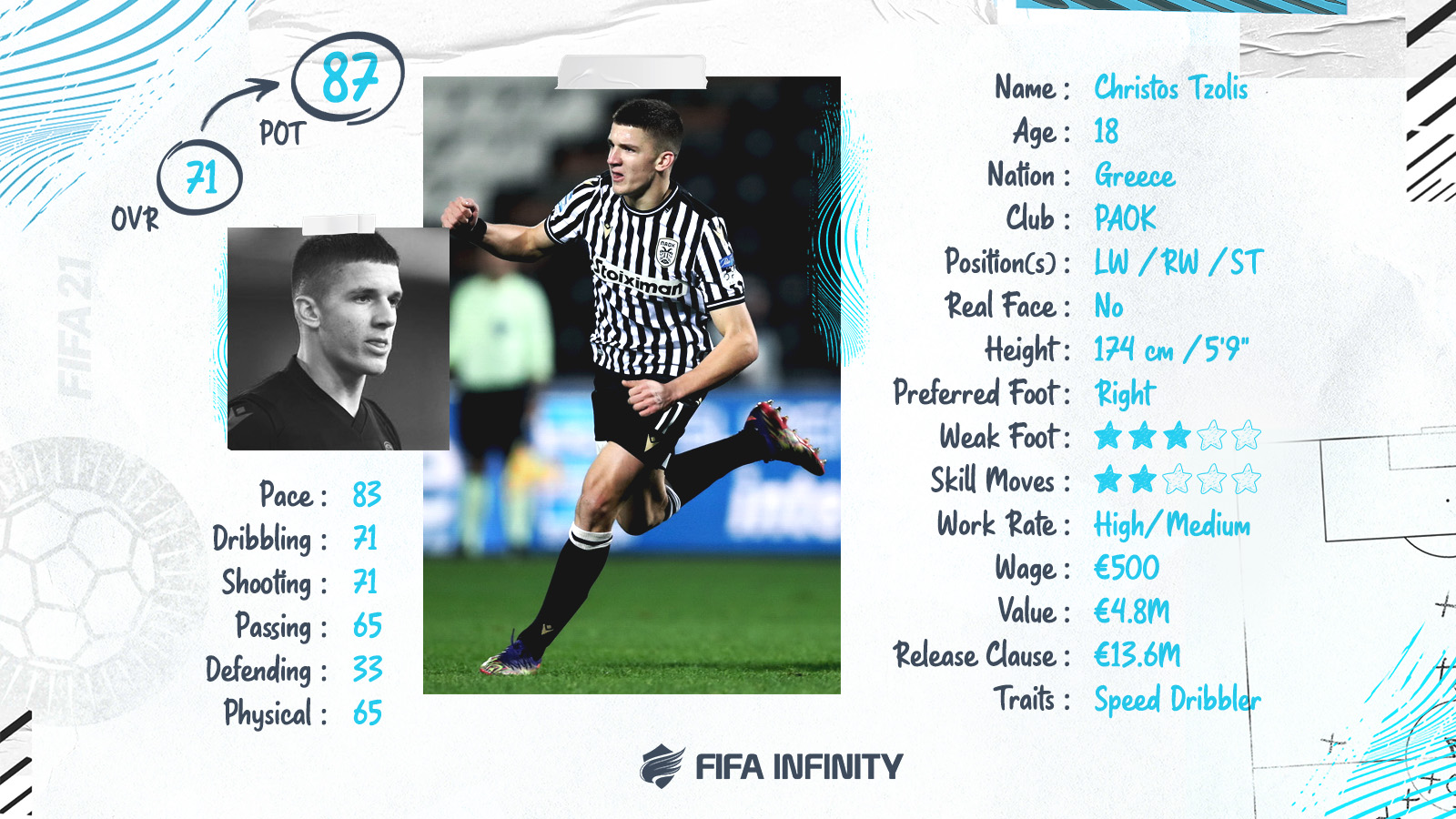 EA Sports FC 24: The 500 best wonderkids in Career Mode