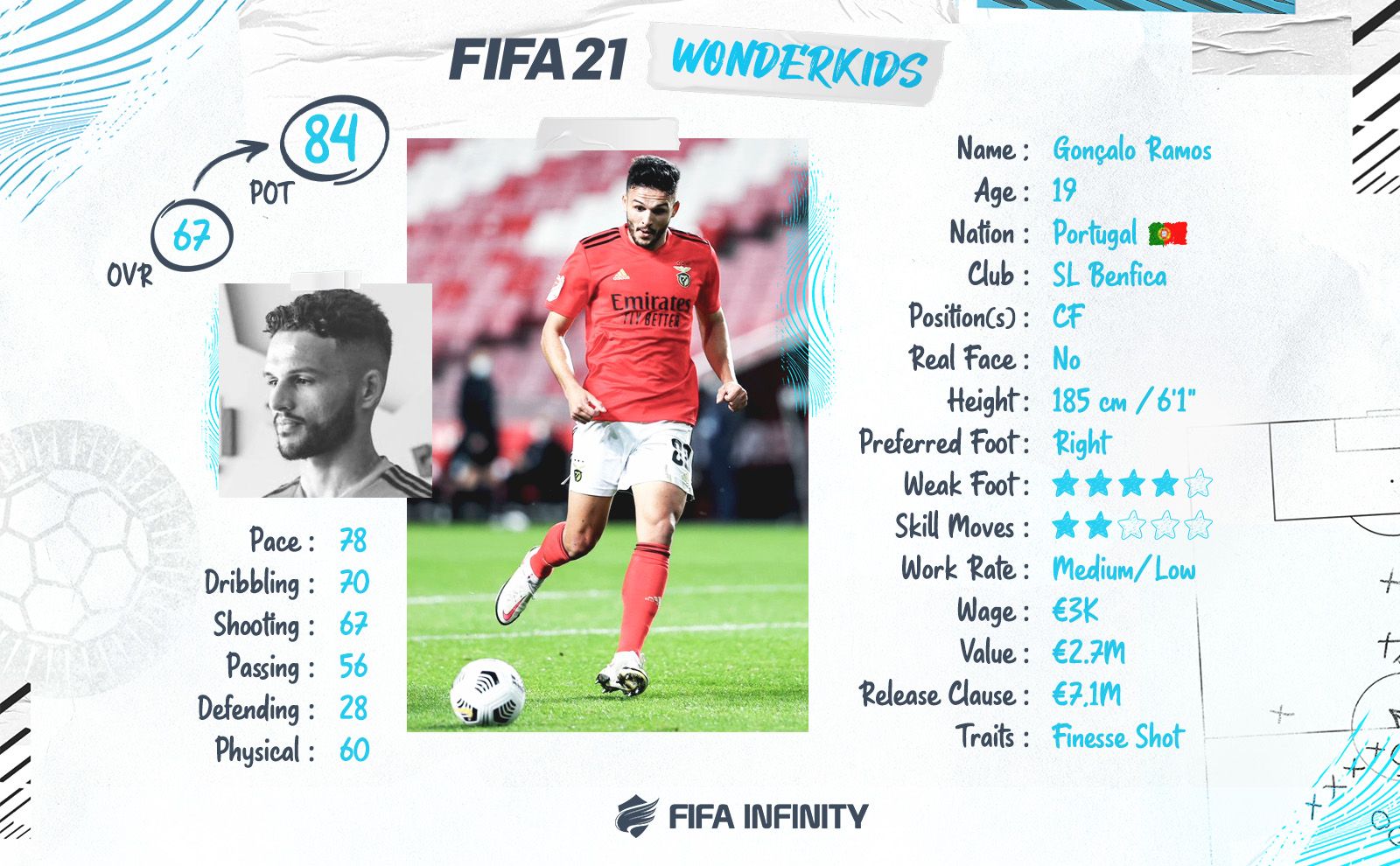 Player Career Mode - Season 2 - Liga Portugal Champions! : r/FifaCareers