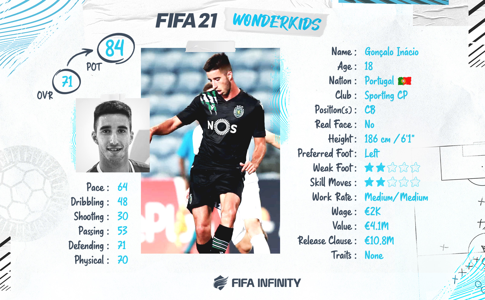 Player Career Mode - Season 2 - Liga Portugal Champions! : r/FifaCareers