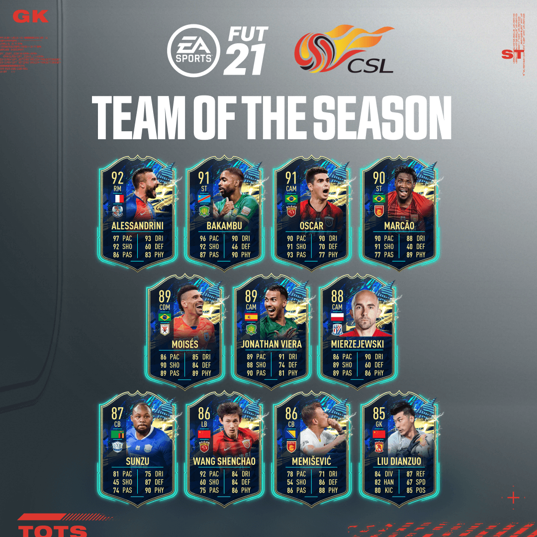 Eredivisie & CSL TOTS Available In FIFA 21