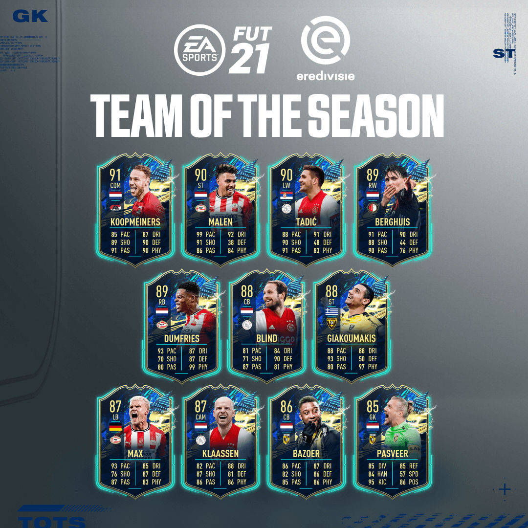 Eredivisie & CSL TOTS Available In FIFA 21