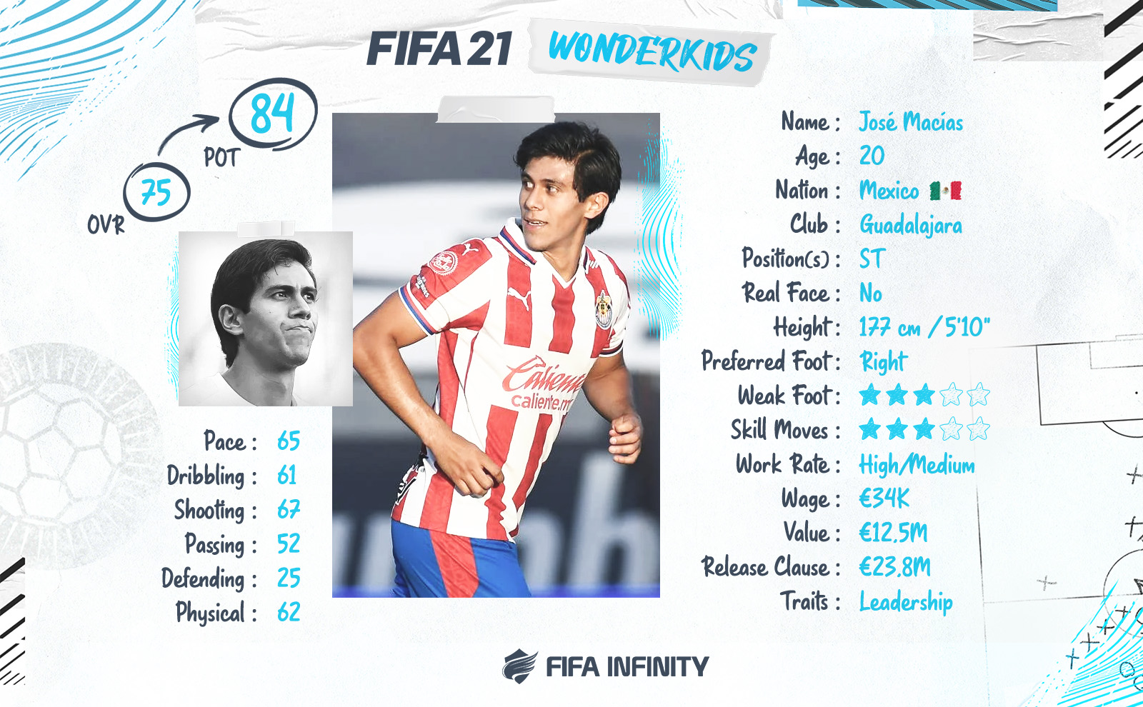 Fifa 21 Ranking The Best 5 Wonderkids From Liga Mx