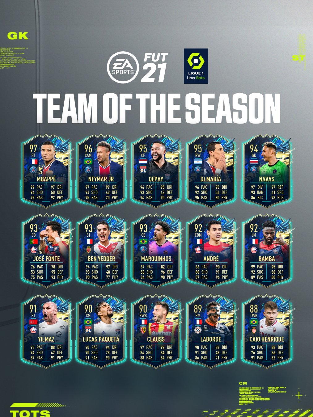 Ligue 1 TOTS Released In FIFA 21 Ultimate Team