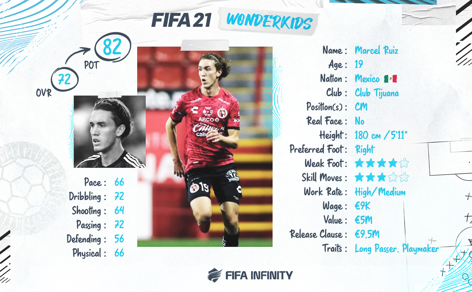 Fifa 21 Ranking The Best 5 Wonderkids From Liga Mx