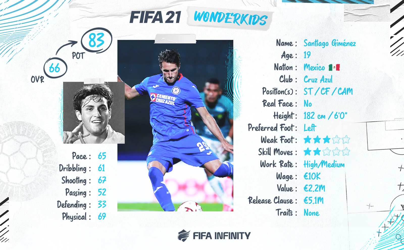 fifa 21 wonderkids