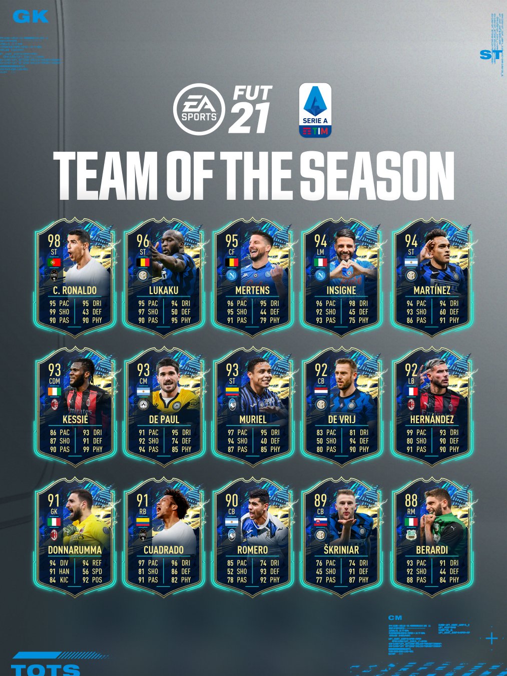the end chop alliance FIFA 21: Serie A TOTS Revealed 