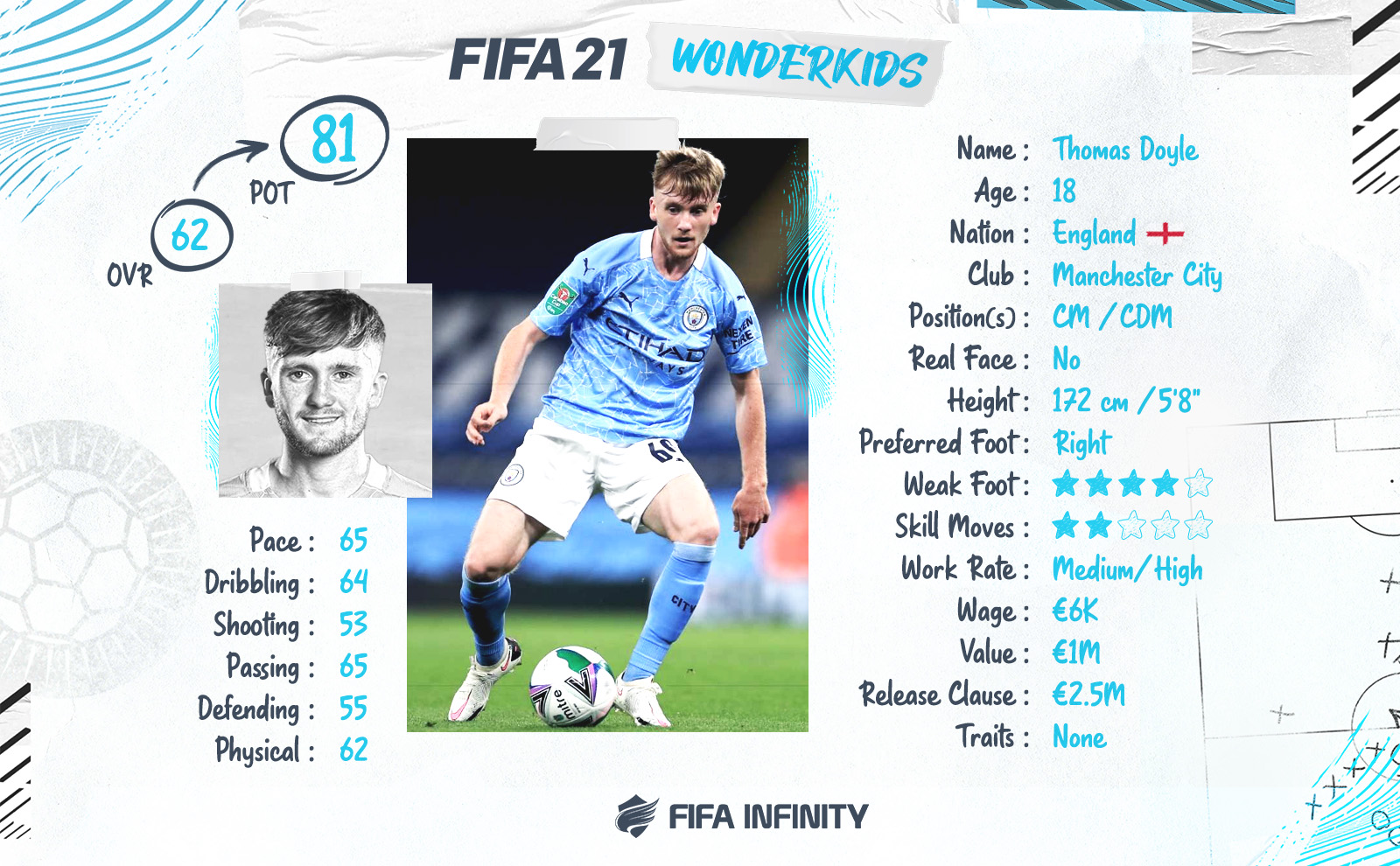 BRUTALLY CHEAP English Wonderkids Under €1 M