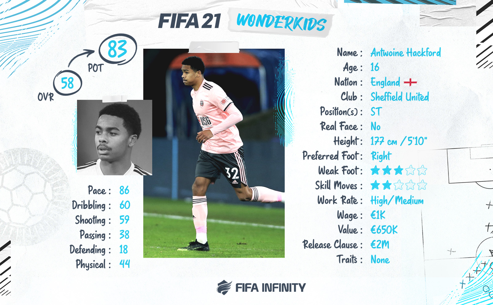 Best strikers FIFA 21: Career Mode signings for every budget