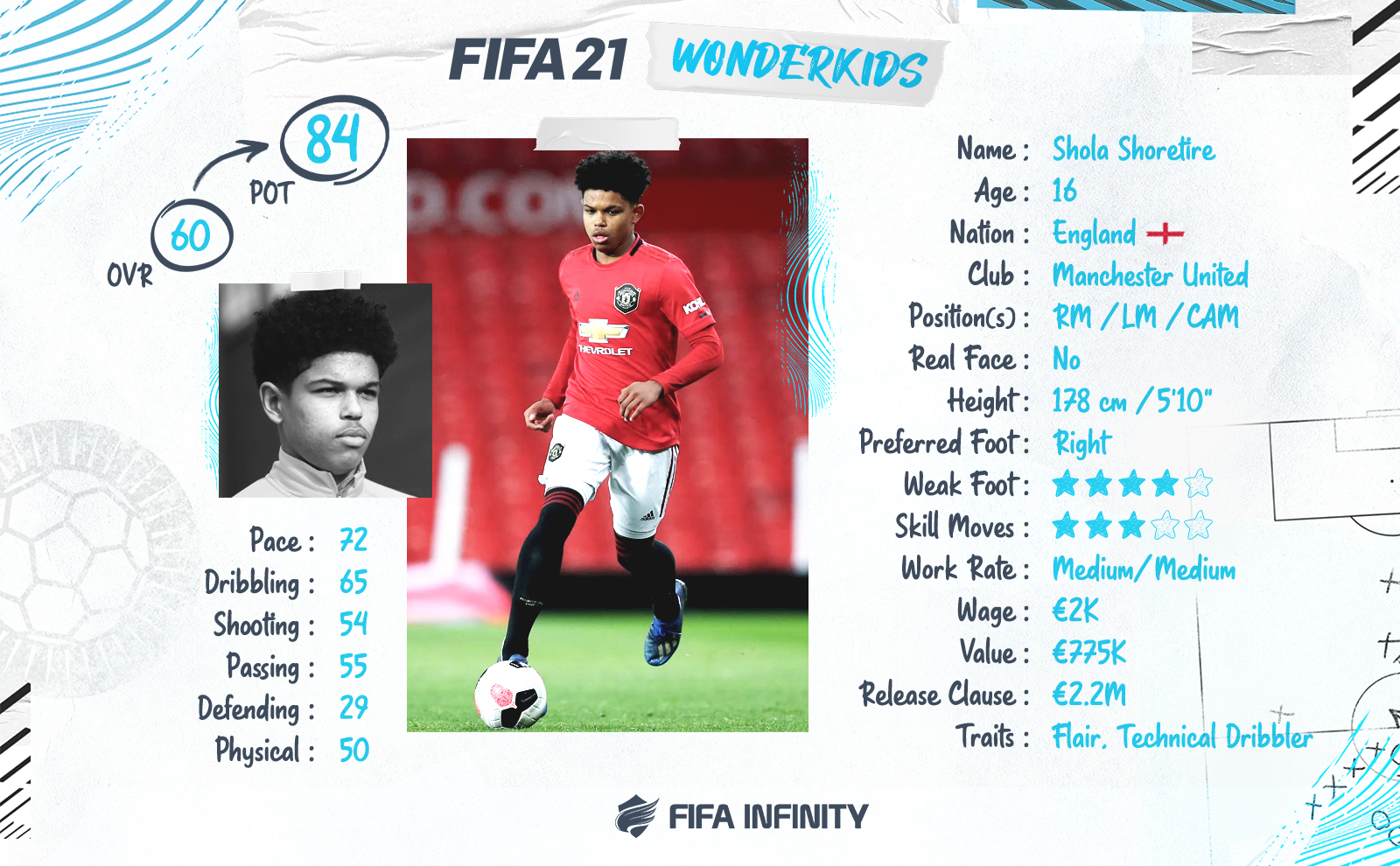 FIFA 23 best young midfielders: The top 50 MIDs on Career Mode