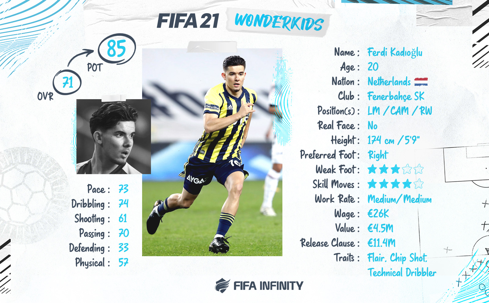 Türkgücü-Ataspor FIFA 21 Apr 23, 2021 SoFIFA