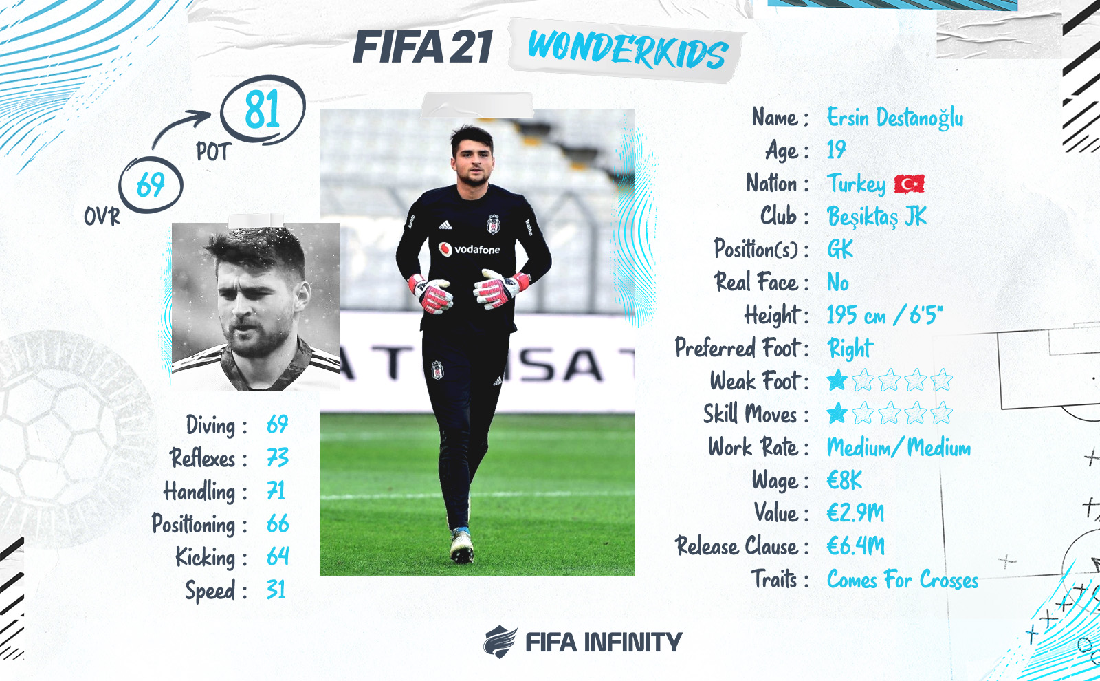 5 Underrated Turkish Super Lig Wonderkids To Scout In Fifa 21 Career Mode