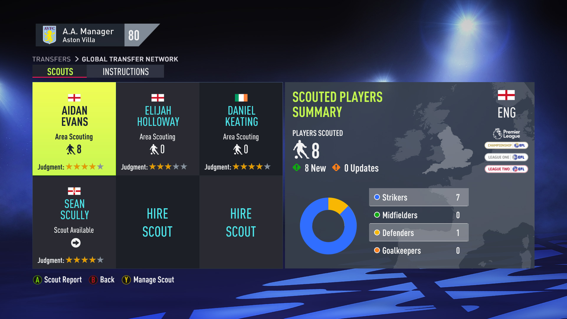 FIFA 22 Career guide to scouting players and mastering transfers