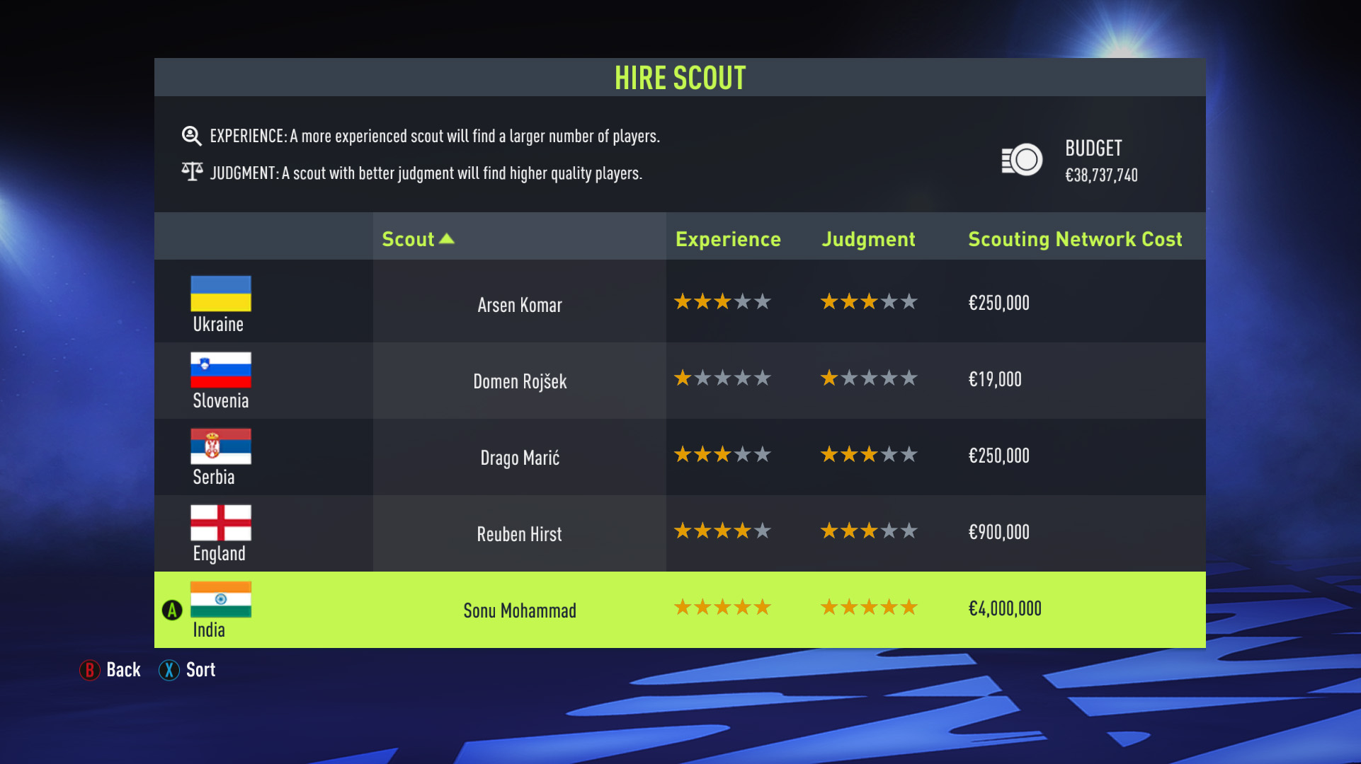 FIFA 22 Career guide to scouting players and mastering transfers