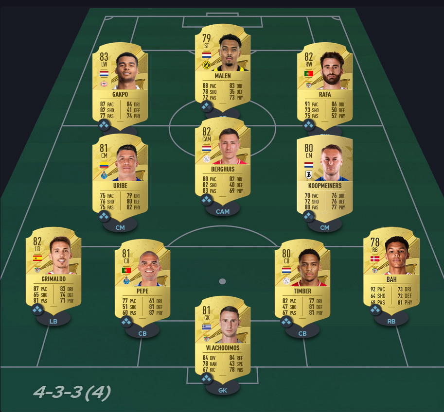 Best FIFA 23 Starter Team: Best FUT Squads For All Budgets