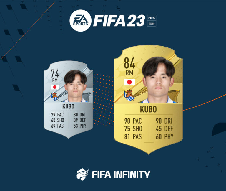 FIFA 23 Wonderkids: 6 Young Asian Players To Sign In Career Mode | FIFA