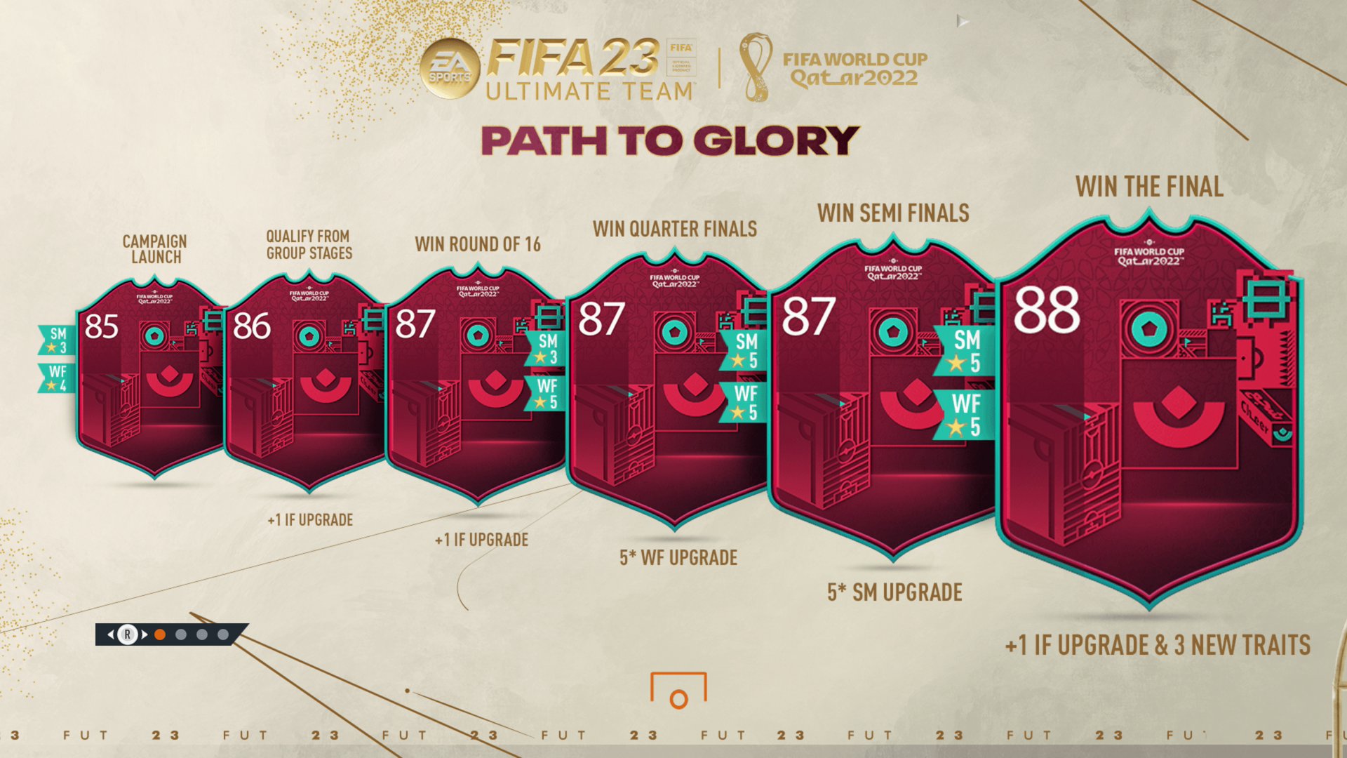 First FUT World Cup Promo LIVE In FIFA 23 FIFA Infinity