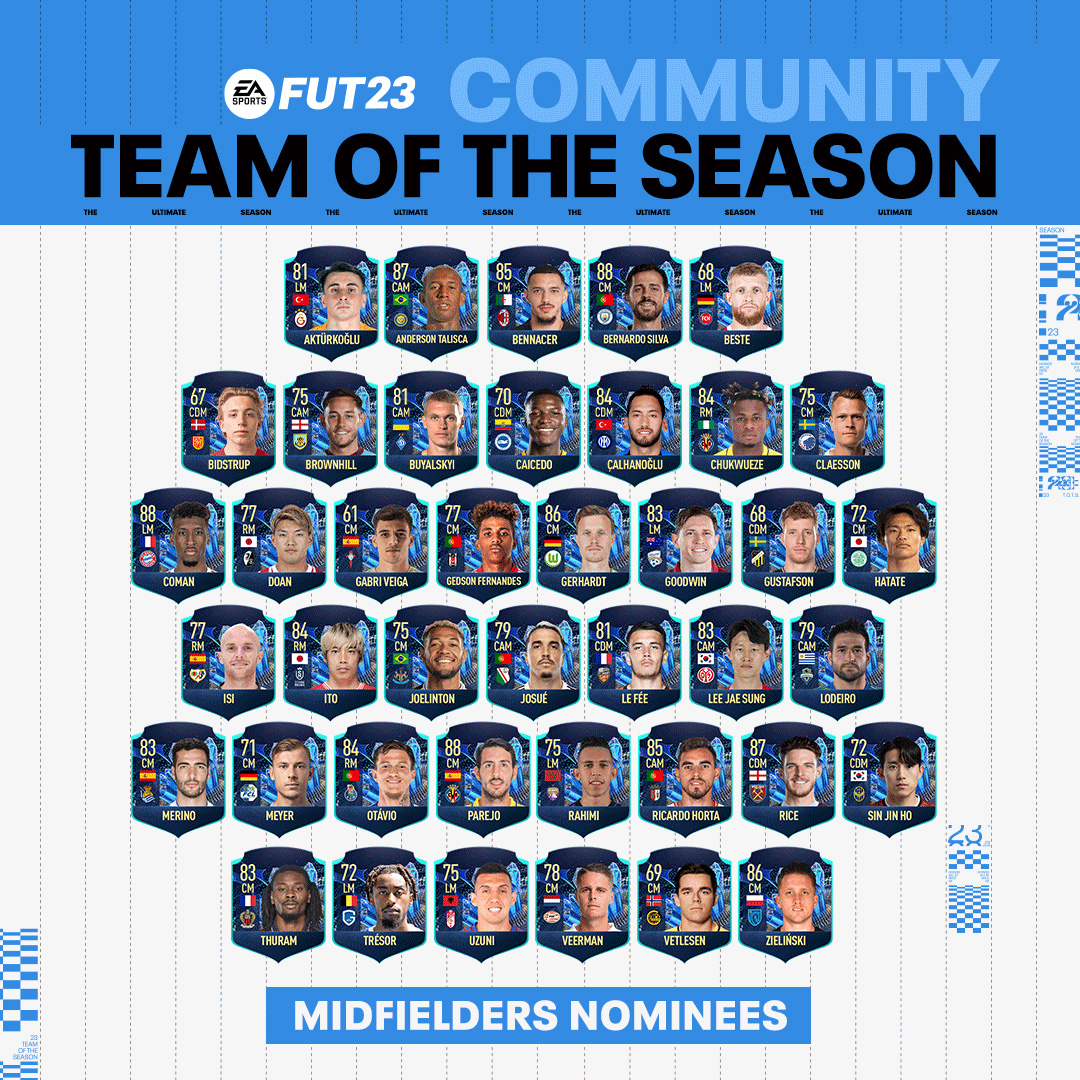 TOTS Promo Kicks Off With Community And Eredivisie TOTS Release