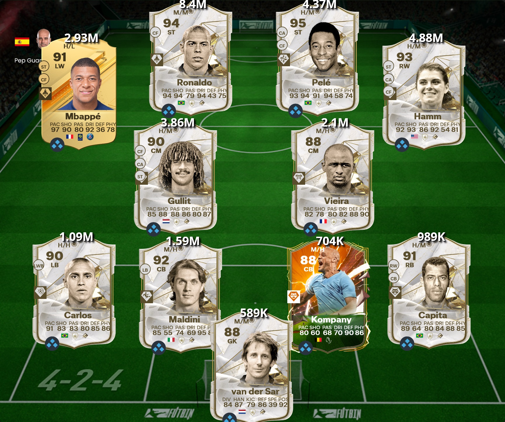 Best Possible Squad In Fc 24 Ultimate Team Fifa Infinity