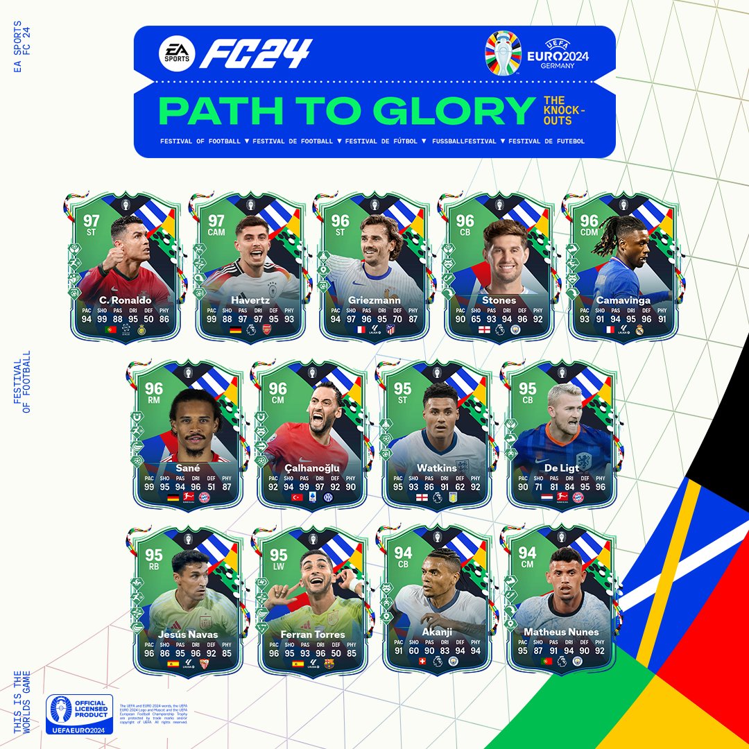 FC 24 Path to Glory: The Knockouts Team Takes Over Ultimate Team