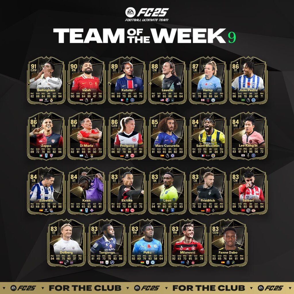 FC 25 TOTW 9: Bellingham and Salah Steal the Spotlight in a Star-Studded Lineup